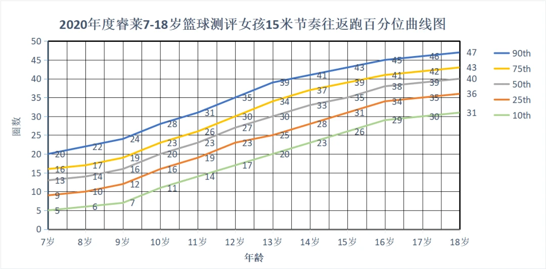 如何制定一个有效的篮球训练支持计划_2